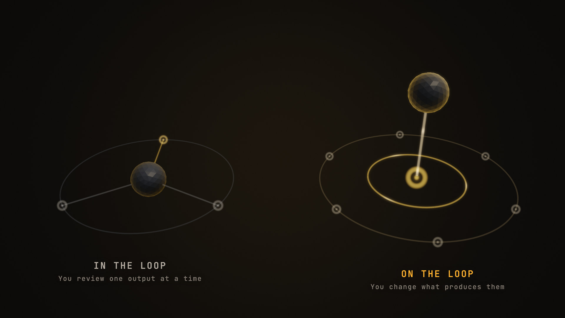 Two rendered rigs side by side. Left, labelled in the loop: a dim core sits inside a small ring, wired to three outputs, one of them warm. Right, labelled on the loop: a lit core floats above a larger ring and reaches down a single bright line into the ring's mechanism, which keeps turning while it is changed.